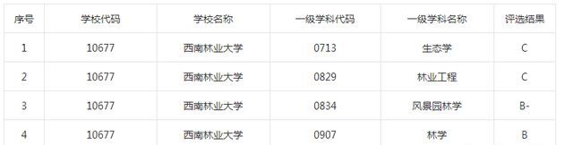 ֘I(y)W(xu)211᣿ΣI(y)͘I(y)ǰӣ