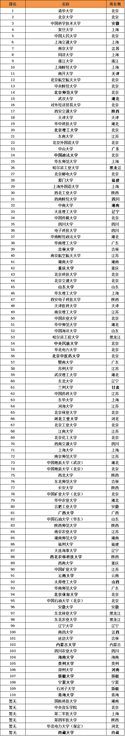 211ʲô˼211ЩW(xu)УPc(din)211W(xu)2024r