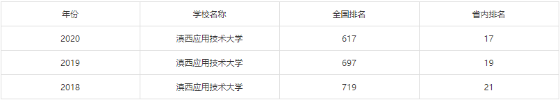 滇西應(yīng)用技術(shù)大學(xué)是公辦還是民辦的屬于幾本?好就業(yè)嗎學(xué)費多少錢