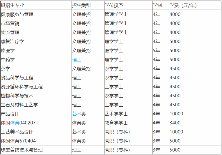 滇西應(yīng)用技術(shù)大學(xué)是公辦還是民辦的屬于幾本?好就業(yè)嗎學(xué)費多少錢