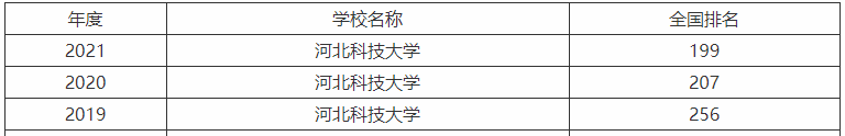 北科技大學是一本還是二本值得去嗎?2023最新排名就業(yè)率高嗎?