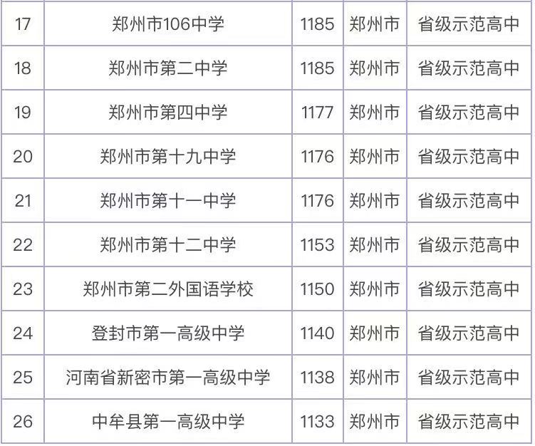 鄭州最好的高中是哪所學校?揭秘鄭州最好的高中學校排行榜