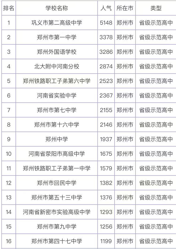 鄭州最好的高中是哪所學校?揭秘鄭州最好的高中學校排行榜