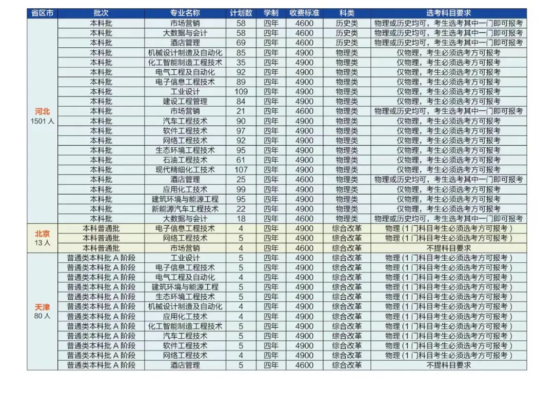 2023ӱʯI(y)g(sh)W(xu)W(xu)M(fi)Xһ꣬I(y)M(fi)(bio)(zhn)