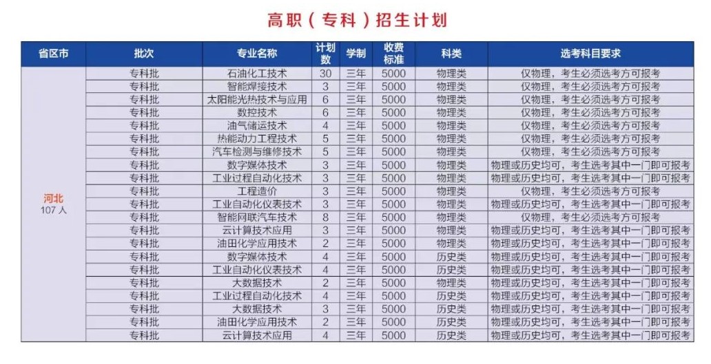 2023ӱʯI(y)g(sh)W(xu)W(xu)M(fi)Xһ꣬I(y)M(fi)(bio)(zhn)