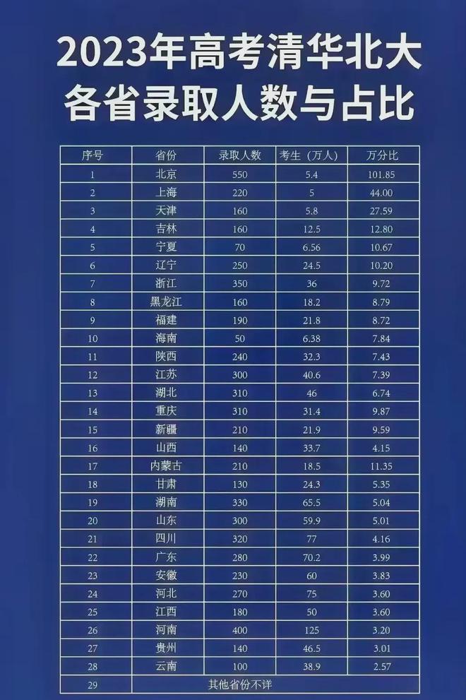 2023Aʡȡ˔ͱһ[2024