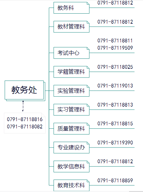 t(y)ˎW(xu)̄(w)̎ڣhttp://jwc.jxutcm.edu.cn/