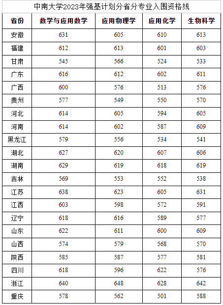 550܈(bo)(qing)Ӌ(j)600܈(bo)᣿ЩԺУ]