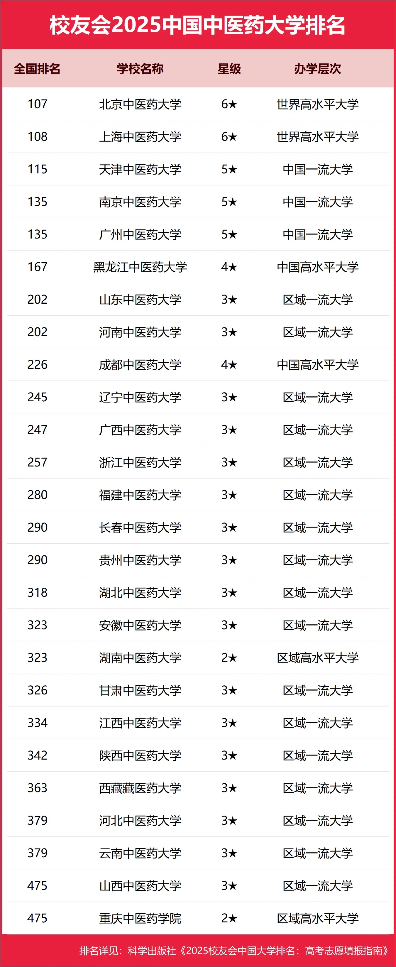 t(y)ˎW(xu)Щt(y)ˎW(xu)]2025ꅢ