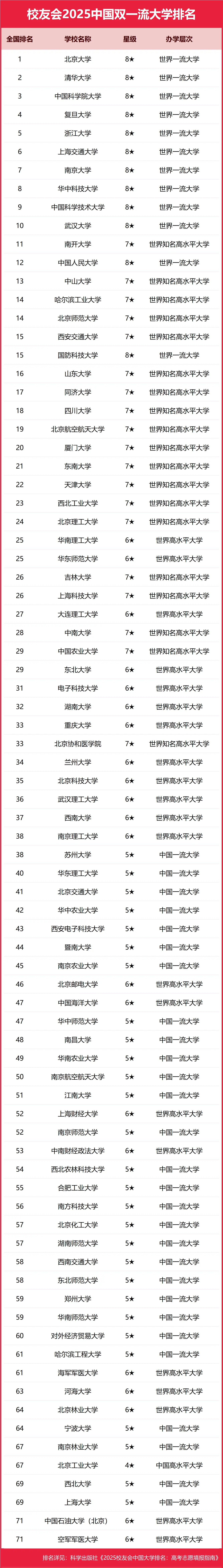 2025pһW(xu)100(qing)ȫpһW(xu)һ[