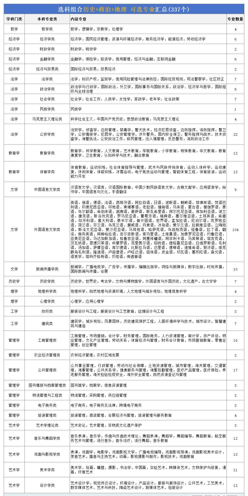 ʷţ(g)(zhun)I(y)-ʷx(zhun)I(y)һ[2025